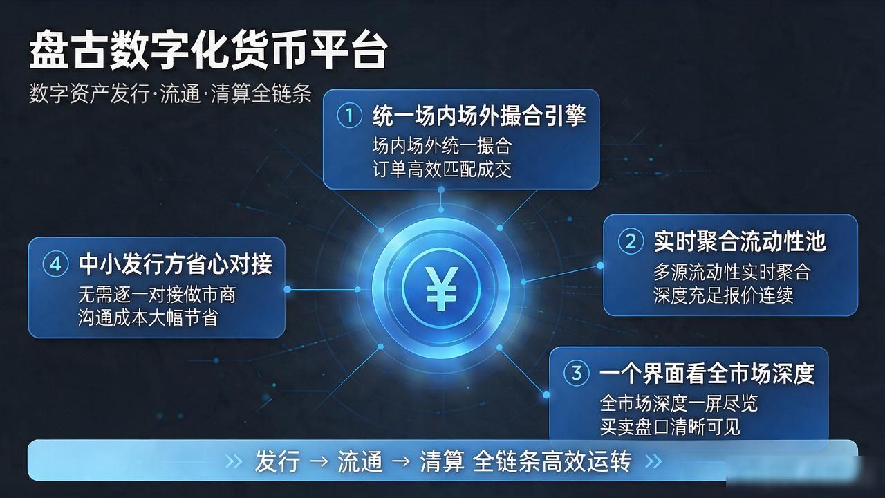 盘古数字化货币平台，数字资产发行流通清算全链条怎么跑