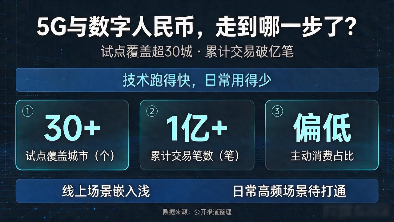 5G和数字货币结合到哪一步了？离咱普通人日常使用还差多远