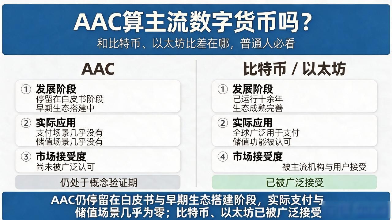 aac算主流数字货币吗?和比特币以太坊比差在哪,普通人必看