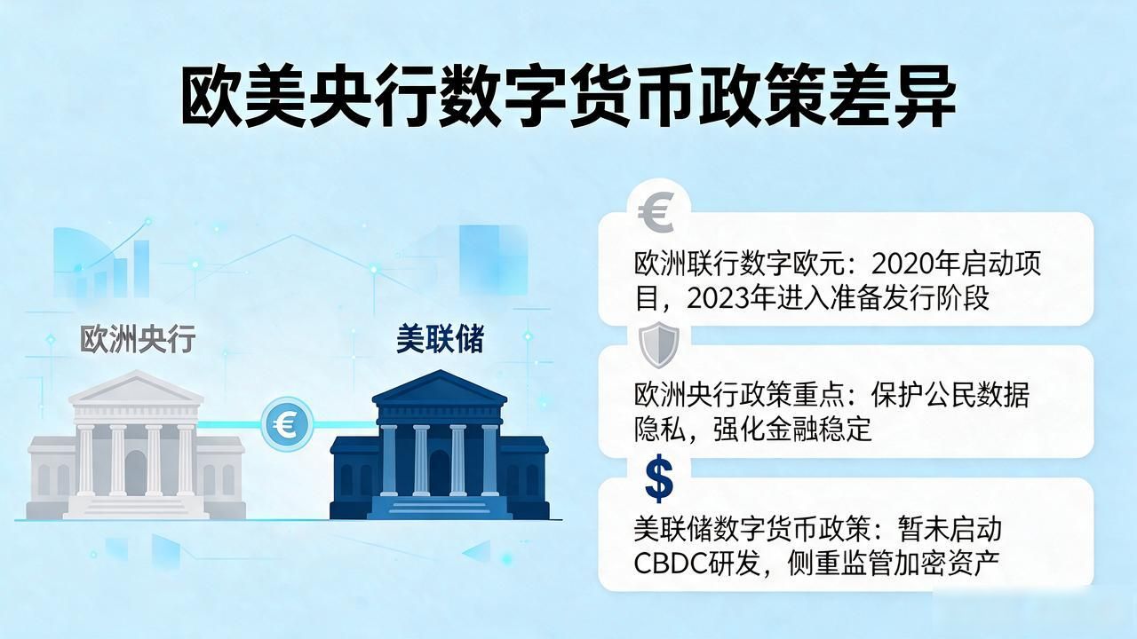 各国央行数字货币研发政策全解析