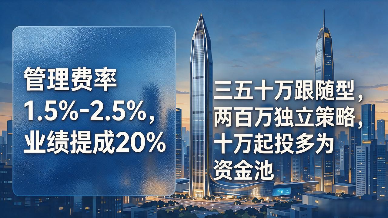 在深圳投数字货币私募,门槛、策略、实盘收益都给你说透了
