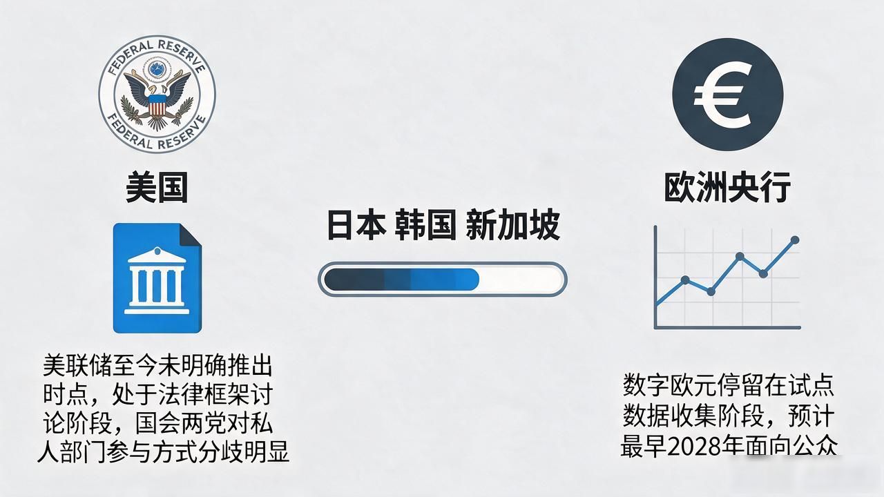 CBDC央行数字货币到底什么时候能用上?各国进度一览